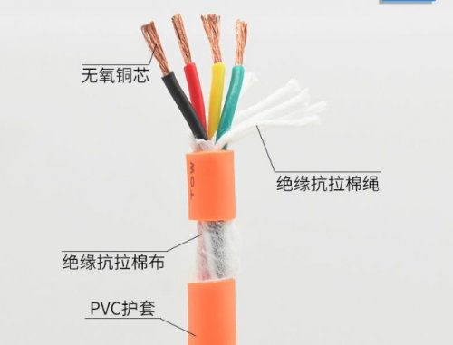 超有用科普，电线电缆知识汇总