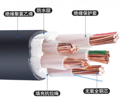 【电缆小知识】