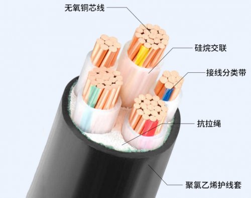 环市珠江牌电缆
